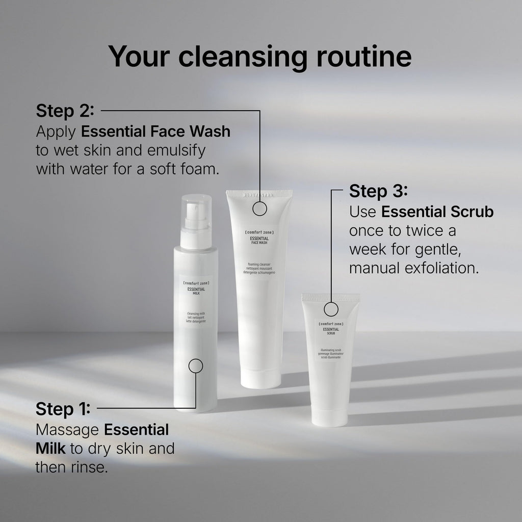 [ comfort zone ] Essential Cleansing Milk, Creamy Silkening Face Wash, Gentle Makeup Remover, Nourishing Daily Cleanser, Dry Skin & All Skin Types, Natural Ingredients, Made in Italy, 6.76 Fl Oz