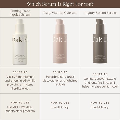 Oak Essentials Firming Plant Peptide Serum | Exosome Encapsulated Botanical Peptide Complex for Visibly Firmer, Plumper, Radiant Skin, 1 Fl Oz