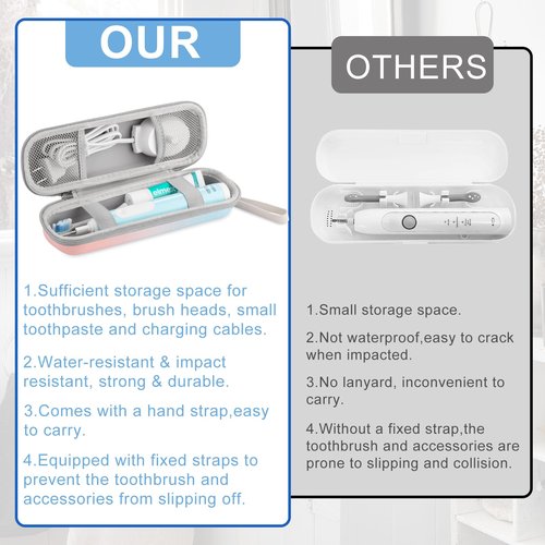 TUNYINSH Toothbrush Travel Case for Oral B/Oral-B Pro 1000 1500 5000 7000 7500 9600/ Philips Sonicare 4100 5100 1100 6100 5300 Electric Toothbrush, Portable Hard Protective Storage Bag (Gradient)