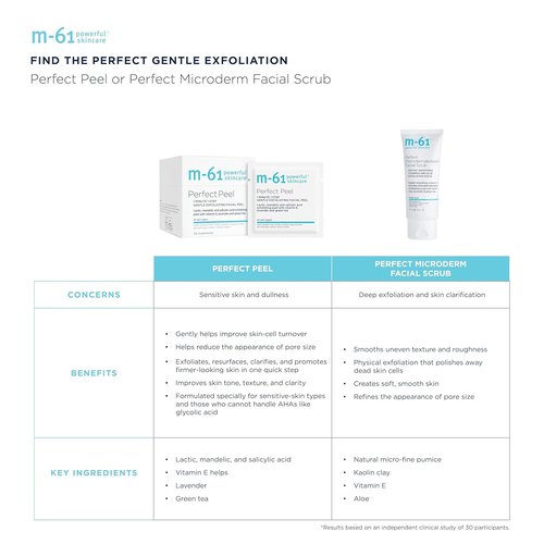 M-61 Perfect Peel - Gentle Exfoliating Facial Peel Pads with Lactic, Mandelic & Salicylic Acid | Ideal for Sensitive Skin & Daily Use | Dermatologist Tested, Made in USA