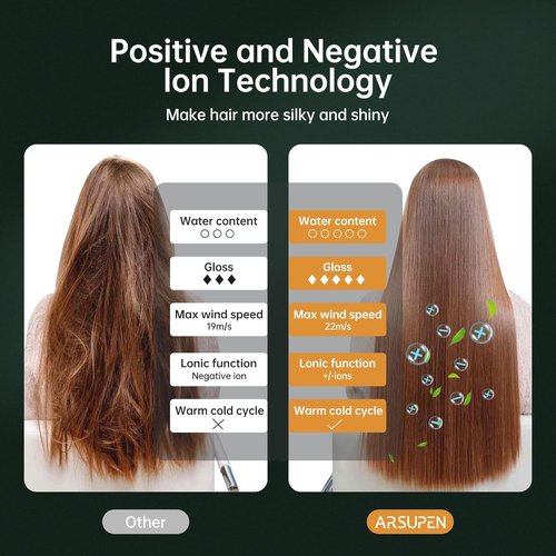 Skiennix Compact Negative Ion Hair Dryer - Lightweight, Foldable Design with Diffuser for Fast Drying