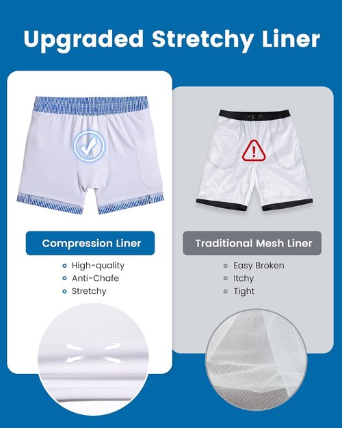 Maamgic Men's Swim Trunks - Quick Dry Bathing Suit with Compression Liner & Zipper Pockets | 5 Inch