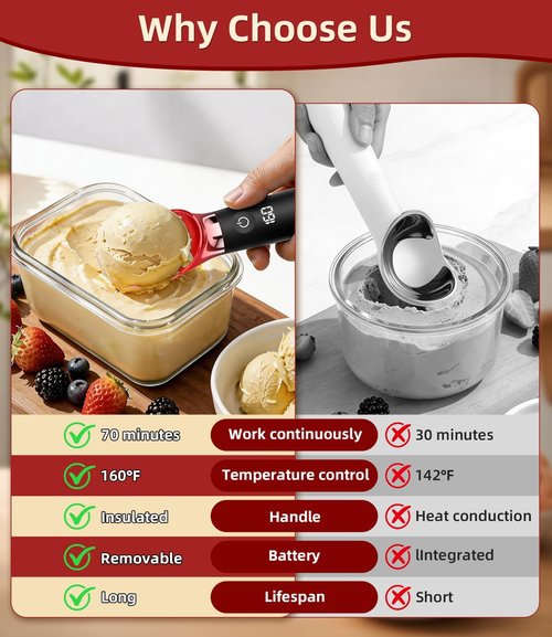Skiennix Heated Ice Cream Scoop - Rechargeable Electric Scooper with Drip-Proof Stand & 3 Heating Levels