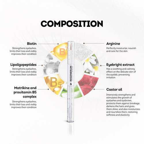 Regenerum - Eyelash and Eyebrow Regenerating Serum - Intensive Care for Brittle Eyebrows and Eyelashes with Dual Formula for Nourishment - 11g