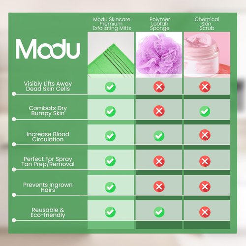 Modu Korean Exfoliating Mitts Large 4PCS (Green, Yellow, Sky Blue, Pink) – Exfoliating Gloves Body Scrubber Italy Towel Washcloth for Korean Spa at Home, Dead Skin Remover, 100% Vegan Viscose