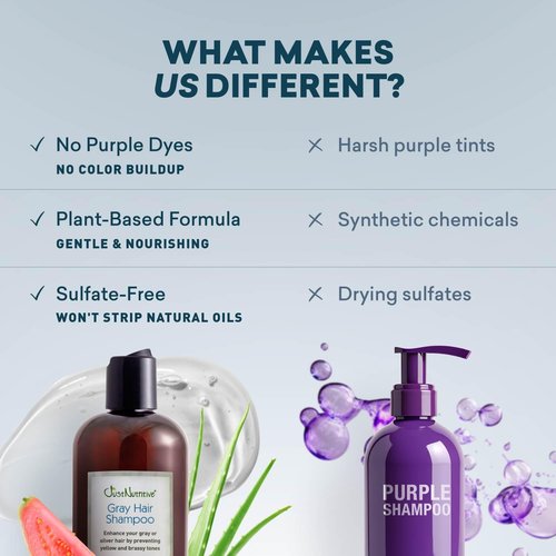 Just Nutritive Gray Hair Shampoo - Natural Treatment for Gray Hair | 16 Oz Size