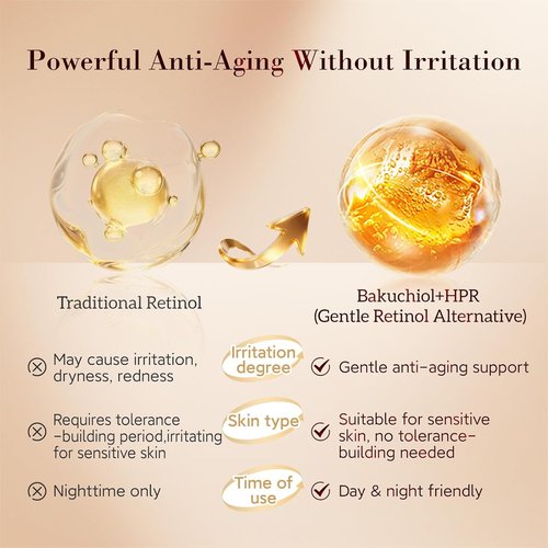 HKH Bakuchiol Retinol Serum - Anti-Aging Capsules for Sensitive Skin | 30 Count Night Repair with Peptides