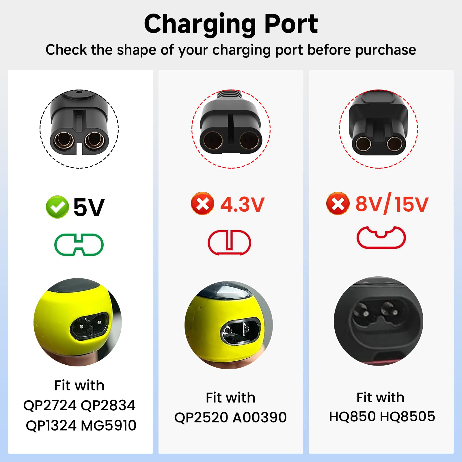 Xxszhy 5V Fast Charger Fit for Philips Norelco One Blade 360 QP2724 QP2834 QP1324 QP1924 QP4530 QP4631 QP6542 QP6552 MG5910 MG7910 MG9510 MG9525 for Phillips Norelco Shaver Electric Trimmer Razor