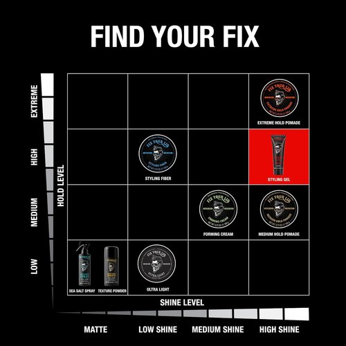 Fix Your Lid Styling Gel for Men's Hair - Firm Hold for Fuller Look - Easy Wash Out - 8.5 Oz