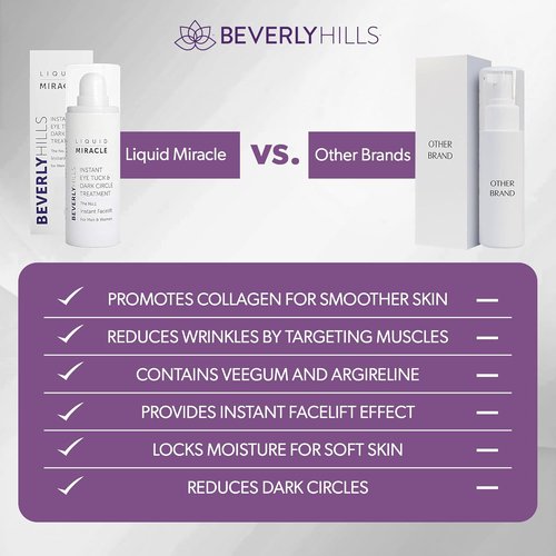 Beverly Hills Instant Facelift Eye Serum - Anti-Aging Treatment for Dark Circles & Puffiness | 30mL (120 Days Supply)
