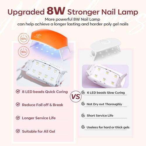 modelones Poly Gel Nail Kit 6 Colors with 8 W Nail Lamp Poly Extension Gel Clear Nude Pink Black Glitter Complete Starter Kit for Beginner DIY Salon Quality Manicures