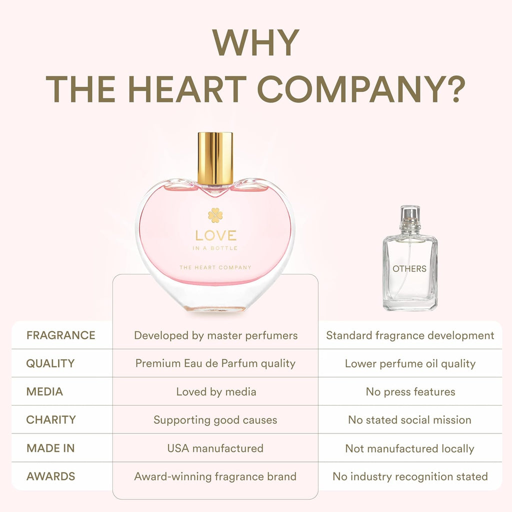 The Heart Company Love In A Bottle - Floral & Sweet Vegan Perfume for Women | Eco-Friendly Eau de Parfum - 75ml