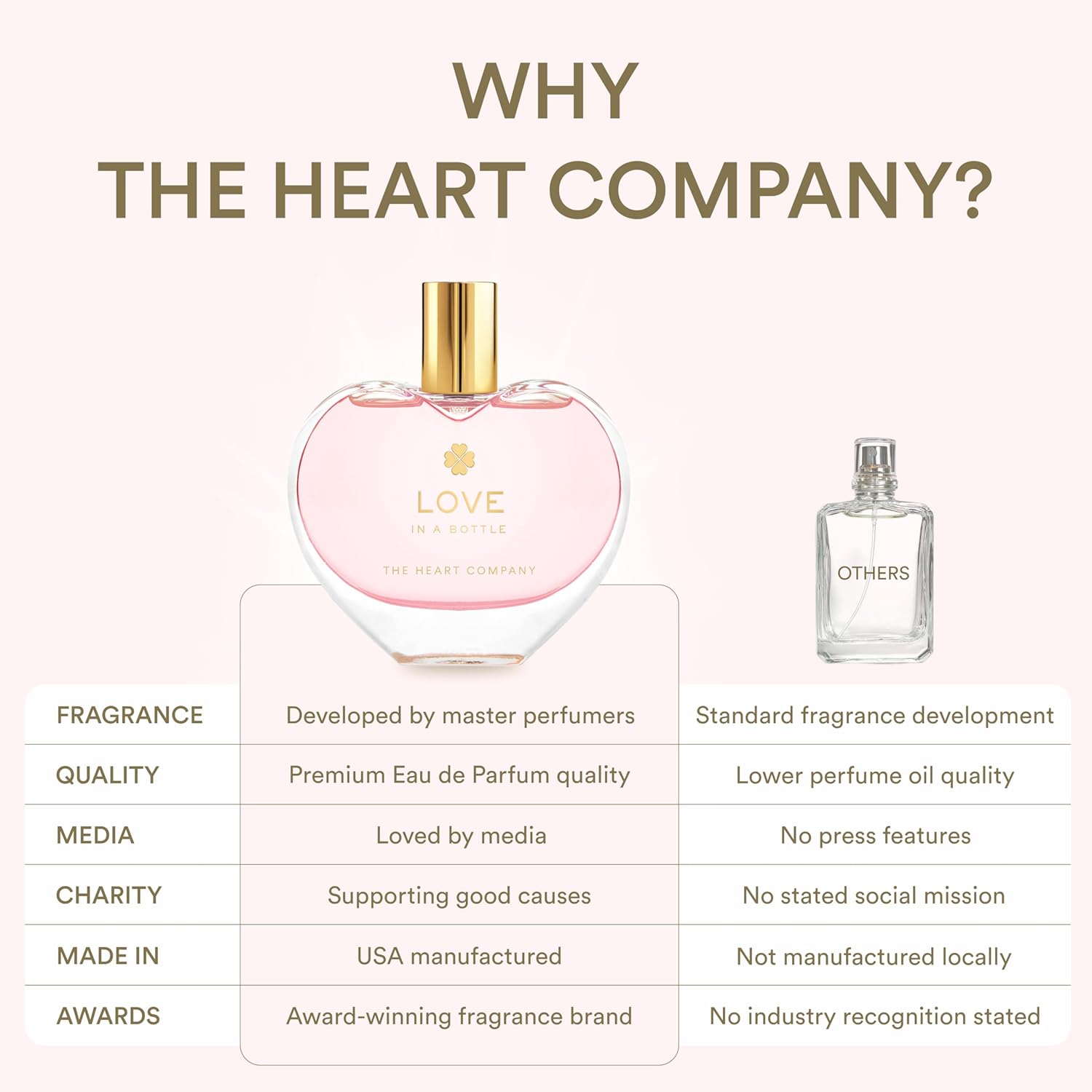 The Heart Company Love In A Bottle - Floral & Sweet Vegan Perfume for Women | Eco-Friendly Eau de Parfum - 75ml