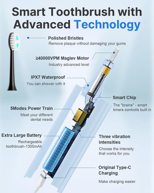 Operan Electric Toothbrush Rechargeable with 8 Brush Heads and Sonic Toothbrush with 5 Modes 2-Min Smart Timer & IPX7 Waterproof Electric Toothbrush for Adults, Travel Case (Black, 1Pack)