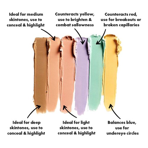 Skiennix Correcting Concealer Palette - 6 Color Makeup Cream Contour Set with Brush for Dark Circles & Blemishes