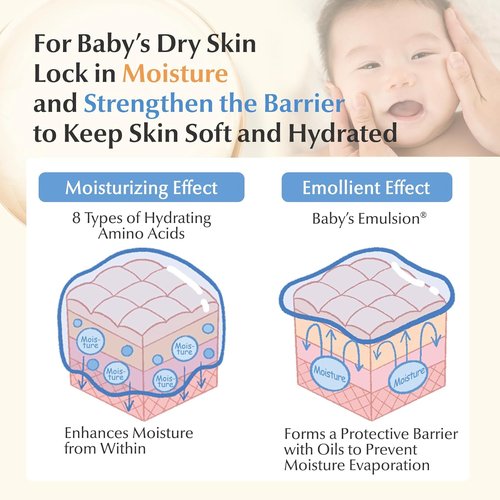 Mama&Kids Baby Milky Lotion - Nourishing Moisturizer for Soft Skin | 5.07 fl oz (150ml)