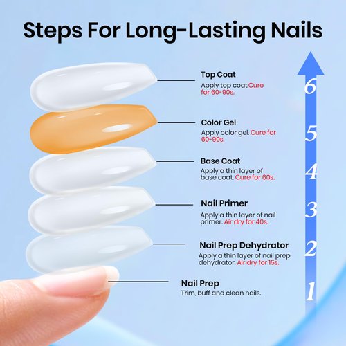 Beetles Protein Nail Prep Dehydrator & Primer with Matte and Glitter Gel Top Base Coat Set, Hema-Free Acid-Free Dehydrator Bond Primer for Acrylic, Gel Nail Polish Gifts