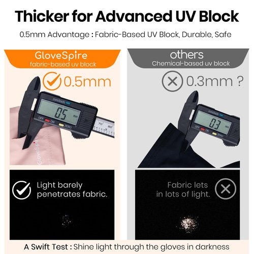 GloveSpire Thickened UV Gloves for Nails, UPF50+ UV Protection Gloves, Fingerless Design for Women Gel Manicures Anti UVA UVB Light(One Size Fits Most/Black)