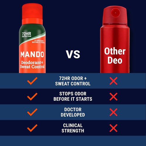 Mando 72 Hour Sweat & Odor Control Spray for Men - Invisible Antiperspirant Deodorant | Low Irritation Formula - 2 Pack - Clover Woods