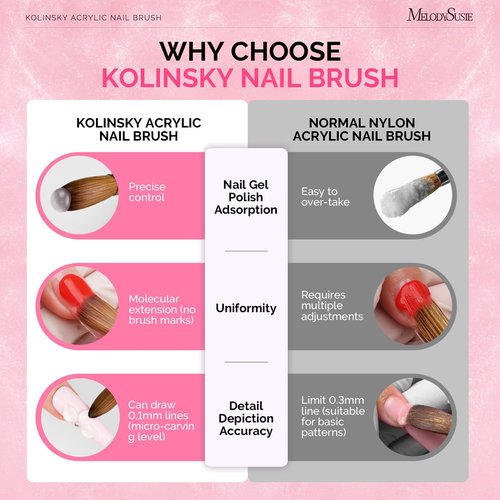 MelodySusie Kolinsky Acrylic Nail Brush,66% Kolinsky Hair Professional Nail Art Brush for Acrylic Application, Aurora Collection Fine Glitter Brush, Size 8