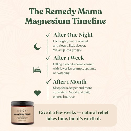Remedy Mama Magnesium Cream for Sleep, Cramps & Muscle Soreness – with Hemp Seed Oil, Jojoba, Shea & Mango Butter – Natural, Skin-Friendly & Safe for Kids – Lavender – 4oz Glass Jar – Made in Canada