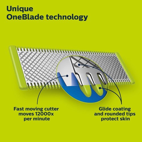 OneBlade X2 360 Dual-Way Blade - Compatible with All Philips OneBlade Models | QP420.50