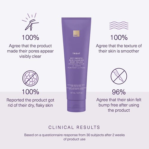 European Wax Center Get Smooth Skin Clearing Body Polish- Refining Exfoliant with PHA, Glycolic Acid, & Lactic Acid AHA to Help Breakouts, Ingrown Hairs, & Razor Bumps with Granulate Pumice