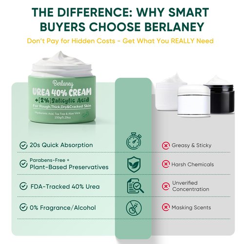 Berlaney Urea Cream 40 Percent For Feet Maximum Strength plus 2% Salicylic Acid 5.29 oz, Fast-Absorbing Foot Cream for Dry Cracked Skin with Tea Tree ＆ Aloe Vera, Callus Remover, Deep Moisturizing