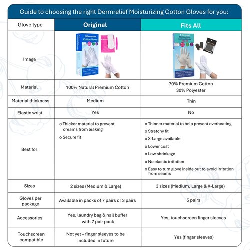 Dermrelief Cotton Gloves - for Beauty, Dry Hands, Eczema, Dermatitis and Psoriasis (7 Pairs) with Free Gifts (Professional Nail Buffer & Washing Bag) (Large)