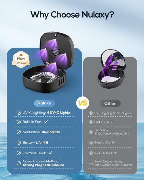 Nulaxy UVC Retainer Case with Fan, Magnetic Closure Aligner Case Includes Vent Holes and Mirror, Portable Retainer Box with Removal Tool and Brush Compatible with Invisalign Retainer Slim Aligner
