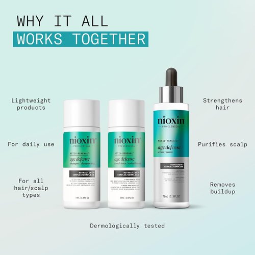 Nioxin Age Defense Anti-Aging Kit - Activ-Renewal Regimen with Detox Cleanser & Strengthening Conditioner | 5.5 Fl Oz