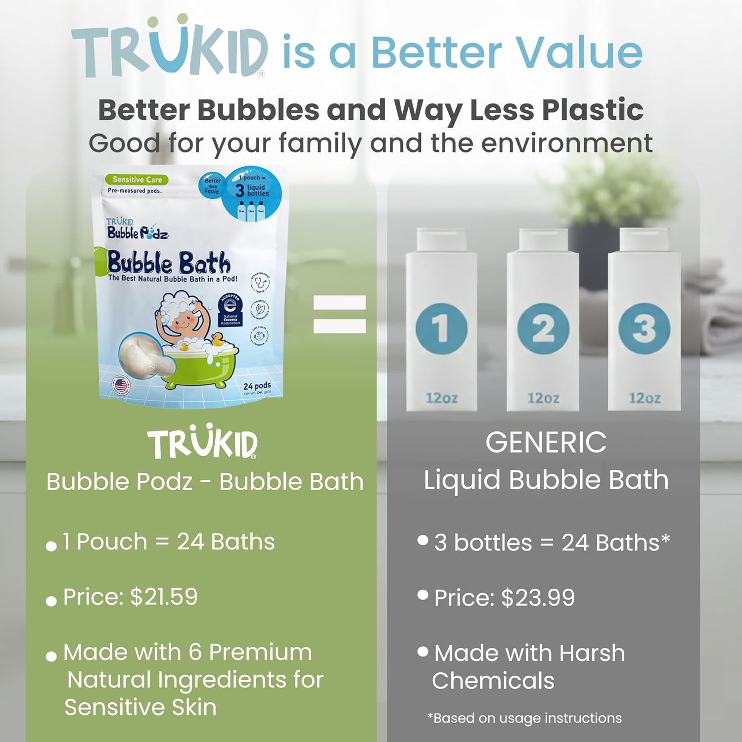 TruKid Bubble Podz | Gentle Bubble Bath for Kids & Toddlers - Eczema-Friendly, pH Balanced, 24 Podz
