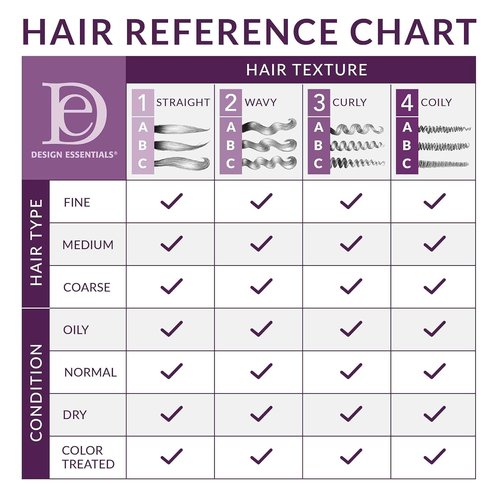 Design Essentials Almond Butter Conditioner - Instant Hydration for Dry, Brittle Hair | 64 oz