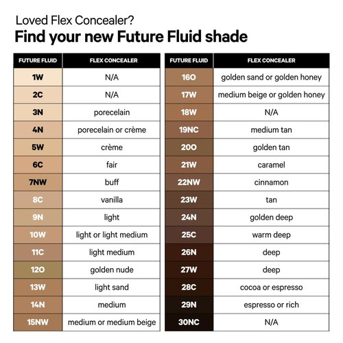 Milk Makeup Future Fluid All Over Cream Concealer, 4N (Fair with Neutral Undertones) - 0.28 fl oz - Medium-to-Full Coverage - Up to 12-Hour Wear - Crease-Proof Finish - Vegan, Cruelty Free