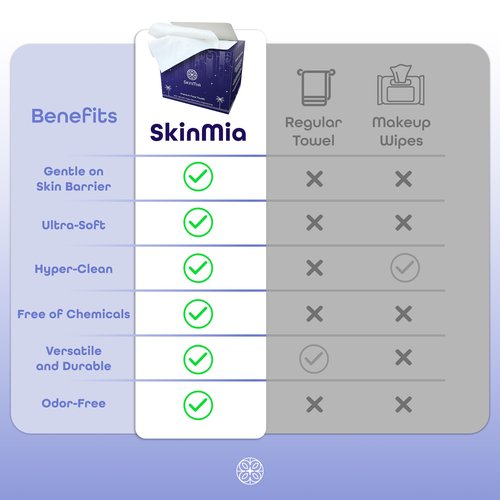 SkinMia Face Towels XL – Ultra Soft, Clean, Odor-Free Dry Towelettes for Skincare & Makeup Removal Wipes, Plant-Based, Gentle for Sensitive Skin, 50 Count