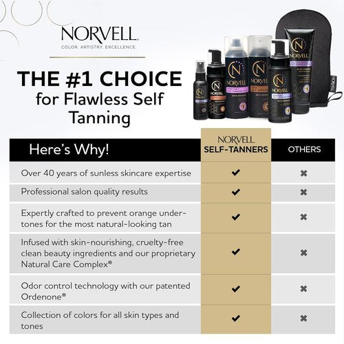Norvell Venetian Self Tanner - Gradual Color Extender Moisturizing Lotion, Travel Size 2.5 fl. oz | Violet & Brown Tone