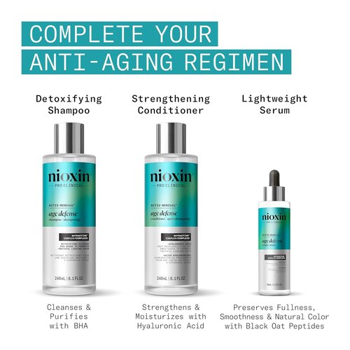 Nioxin Age Defense Anti-Aging Kit - Activ-Renewal Regimen with Detox Cleanser & Strengthening Conditioner | 5.5 Fl Oz