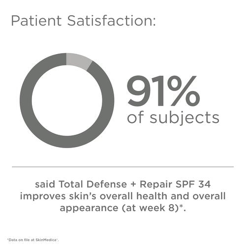 SkinMedica Total Defense + Repair SPF 34 | Advanced Sunscreen for Face Protection