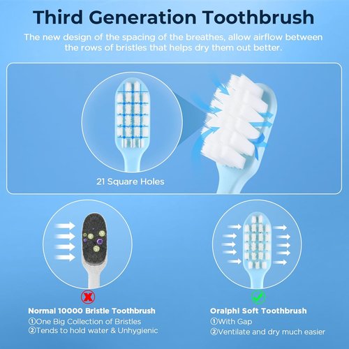Skiennix Extra Soft Toothbrush - Gentle Care for Sensitive Gums | Compact Head with 10,000 Nano Bristles