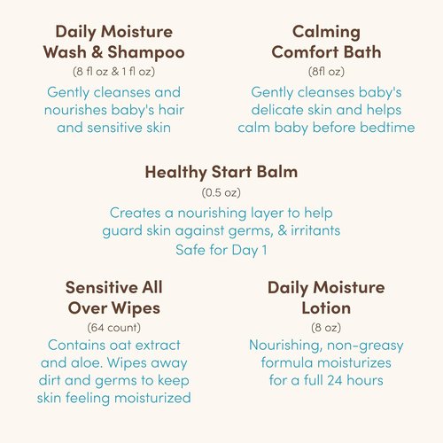 Aveeno Baby Gift Set - Nourishing Skincare Essentials with Body Wash, Shampoo, Lotion & Wipes | 5 Items
