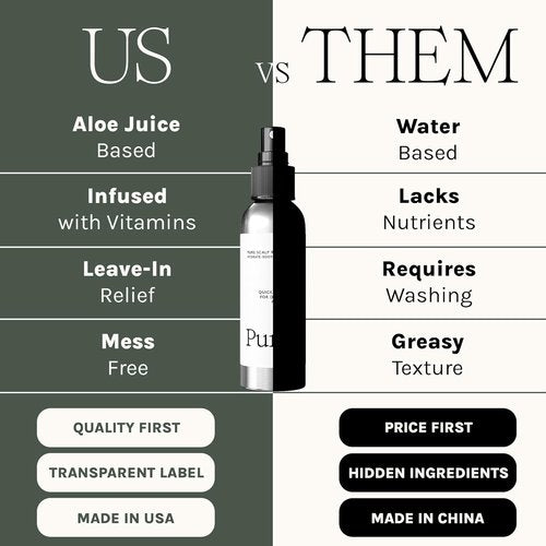 Purist Dandruff Spray - Leave-In Scalp Treatment for Itchy, Dry Skin | Hydrating & Soothing Moisturizer