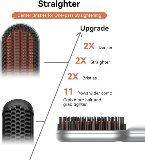 Skiennix Ionic Hair Straightener Brush - Fast Heating Comb for Thick Curly Hair | Anti-Scald, 250°F-450°F