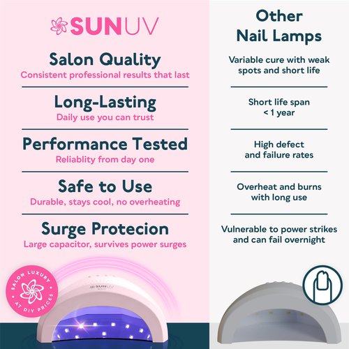 SUNUV UV Light for Gel Nails, UV Dryer for Gel Polish with 3 Timer Settings Professional LED Nail Lamp Art Tools Auto Sensor SUNone Pink