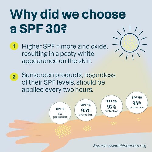 ATTITUDE Mineral Sunscreen - EWG Verified, Broad Spectrum UVA/UVB Protection, SPF 30, Unscented, 5.2 Oz