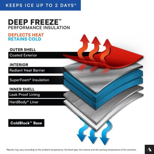 Titan by Arctic Zone Deep Freeze Cooler - Zipperless Hardbody Design with Superior Insulation | Durable & Convenient