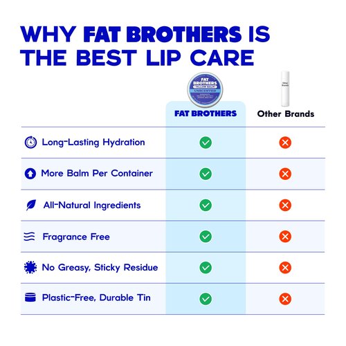 Fat Brothers Tallow Balm – 2-Ingredient (Beef Tallow + Organic Beeswax), Unscented, .5 oz Metal Tin (3X Larger Than Standard Tubes), Pure, Petroleum-Free, Ultra-Moisturizing - 2 pack