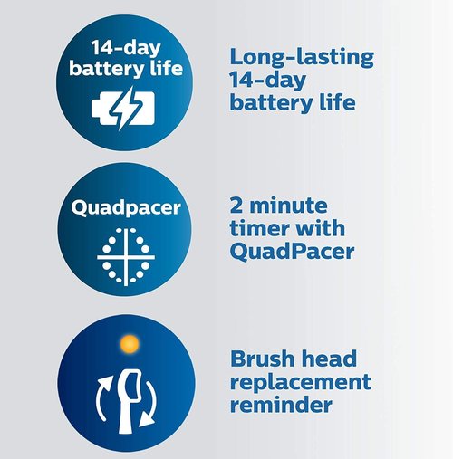 Philips Sonicare Rechargeable Electric Toothbrush - Pressure Sensor, 3 Modes, Travel Case | White HX6877/21