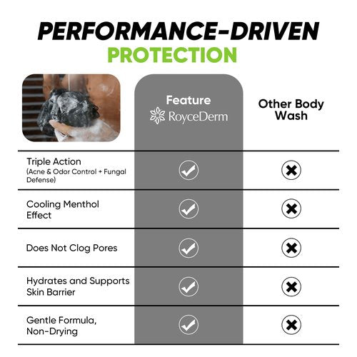 Roycederm Antifungal Body Wash for Men – Helps with Athlete’s Foot, Jock Itch & Ringworm – Cooldefense Shower Gel with Tea Tree & Menthol Post-Workout Cleanse – SLS-Free, 2 Pack