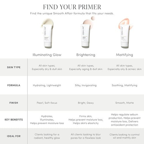 Jane Iredale Smooth Affair Facial Primer & Brightener - Minimize Pores & Lines | Illuminating Glow