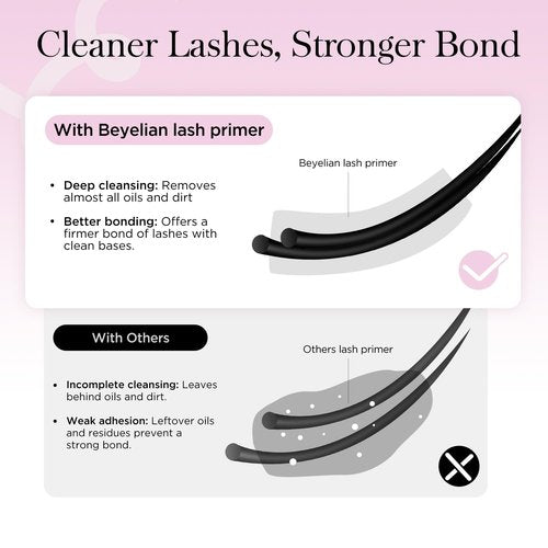 BEYELIAN Lash Primer for Eyelash Extensions 15ml Lash Extension Primer Pre-Treatment Protein Clean Natural Lashes Easy to Removes Proteins and Oils Increase Glue Bonding Professional Use Only